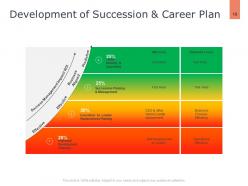 Career Planning Analysis Powerpoint Presentation Slides