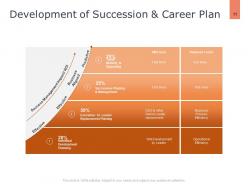 Career Planning Analysis Powerpoint Presentation Slides