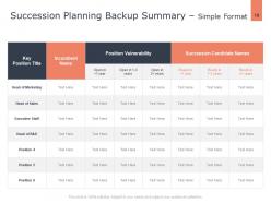 Career Planning Analysis Powerpoint Presentation Slides