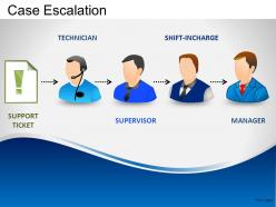 Case escalation powerpoint presentation slides