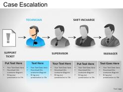 Case escalation powerpoint presentation slides