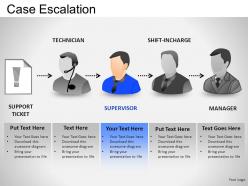 Case escalation powerpoint presentation slides