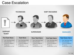 Case escalation powerpoint presentation slides