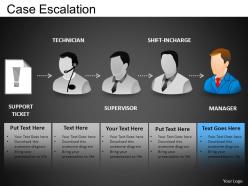 Case escalation powerpoint presentation slides db