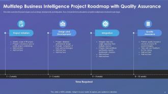 Case Summary And Roadmap For Business Intelligence Transformation Powerpoint PPT Template Bundles