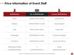 Catering Proposal Template Powerpoint Presentation Slides