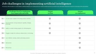 Challenge Artificial Intelligence Powerpoint Ppt Template Bundles