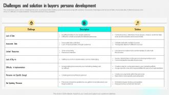 Challenges And Solution In Buyers Persona Improving Customer Satisfaction By Developing MKT SS V