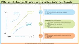 Change Agility Different Methods Adopted By Agile Team CM SS V