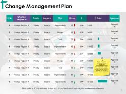 Change Control Evaluation Powerpoint Presentation Slides