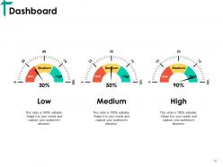 Change Control Evaluation Powerpoint Presentation Slides