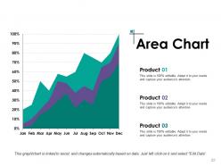 Change Control Evaluation Powerpoint Presentation Slides