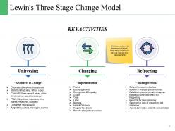 Change Control Model Powerpoint Presentation Slides