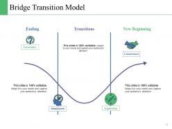 Change Control Model Powerpoint Presentation Slides