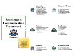 Change Control Model Powerpoint Presentation Slides