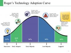 Change Control Model Powerpoint Presentation Slides