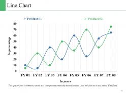 Change Control Model Powerpoint Presentation Slides