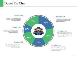 Change Control Model Powerpoint Presentation Slides