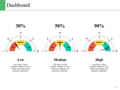 Change Control Model Powerpoint Presentation Slides