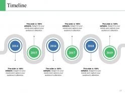 Change Control Model Powerpoint Presentation Slides