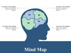 Change Control Model Powerpoint Presentation Slides