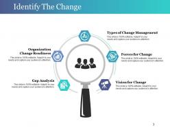 Change Control Process Powerpoint Presentation Slides