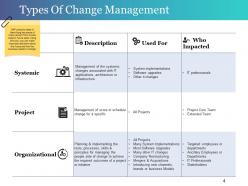 Change Control Process Powerpoint Presentation Slides