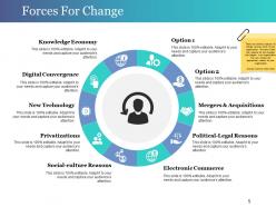 Change Control Process Powerpoint Presentation Slides