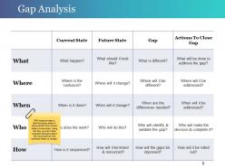 Change Control Process Powerpoint Presentation Slides