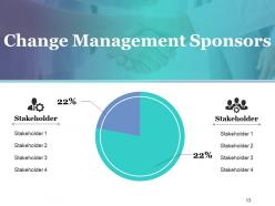 Change Control Process Powerpoint Presentation Slides