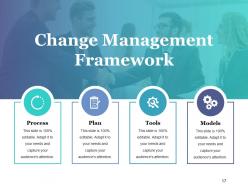 Change Control Process Powerpoint Presentation Slides