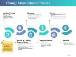 Change Control Process Powerpoint Presentation Slides