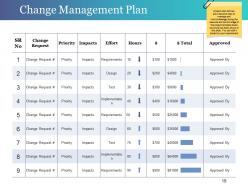 Change Control Process Powerpoint Presentation Slides