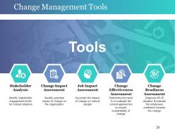 Change Control Process Powerpoint Presentation Slides