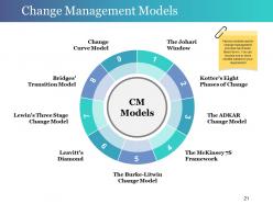 Change Control Process Powerpoint Presentation Slides