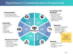 Change Control Process Powerpoint Presentation Slides