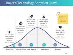 Change Control Process Powerpoint Presentation Slides