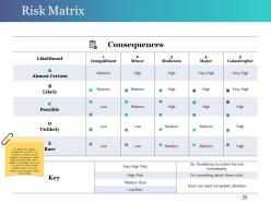 Change Control Process Powerpoint Presentation Slides