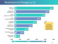 Change Control Process Powerpoint Presentation Slides