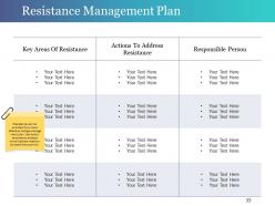 Change Control Process Powerpoint Presentation Slides