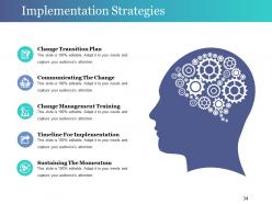 Change Control Process Powerpoint Presentation Slides