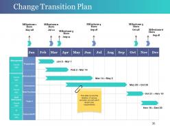 Change Control Process Powerpoint Presentation Slides