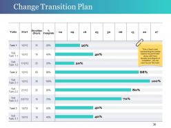 Change Control Process Powerpoint Presentation Slides