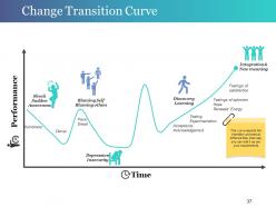 Change Control Process Powerpoint Presentation Slides