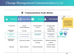 Change Control Process Powerpoint Presentation Slides