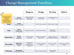 Change Control Process Powerpoint Presentation Slides