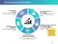 Change Control Process Powerpoint Presentation Slides