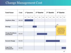 Change Control Process Powerpoint Presentation Slides