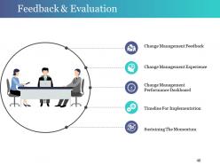 Change Control Process Powerpoint Presentation Slides