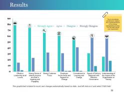 Change Control Process Powerpoint Presentation Slides